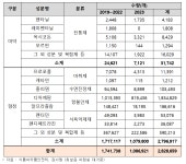 폐업 의료기관 관리 부실로 향정신약 283만개 사라져