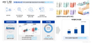 [기획] 건기식으로 수익성 확보한 에이치이엠파마, 신약 접근법은