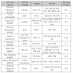 [기획] 중국 바이오, 복제에서 혁신으로…글로벌 정조준