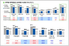수도권 안 가고 부산서 치료…7000억 투입 메디컬센터 추진