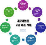 장례식장 닫고 정공법 택한 제주대병원…견디며 도약 준비