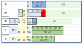 [단독] 25학번 진급 기다려라?…충남의대 24학번 강제 휴학 논란