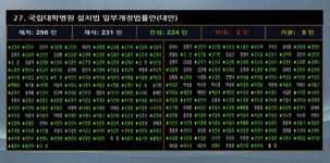 서울대병원 뺀 국립대병원, 복지부로 이관…관련법 국회 통과