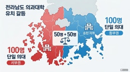 통합의대에서 '동서 분열'로…선거판에 흔들리는 '전남 국립의대'
