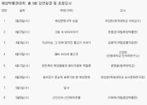 국립해양박물관, 제1기 ‘해양박물관대학’ 개설