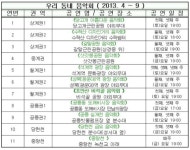 노원구,  ‘찾아가는 문화 나눔 공연’ 개최