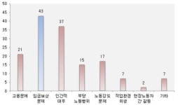 [엄미야의 사람과 현장] 노조를 만들자