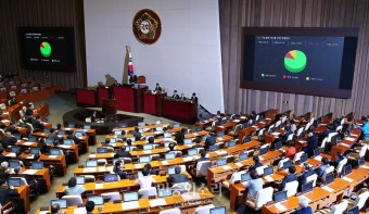국회 본회의 통과한 원샷법[포토]