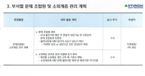 김종훈 의원 “현대중공업, 노조원 등급 매겨 사찰” 폭로
