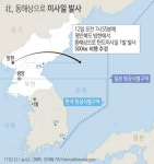 북, 사거리 500여㎞ 탄도미사일 1발 발사...동해상 낙하