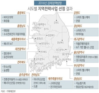 ‘박근혜표’ 규제프리존법은 재벌의 뇌물청부입법?