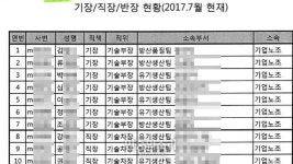 두산모트롤, 기업노조 키우고 금속노조는 탄압?