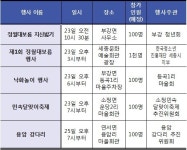 우리 지역 정월 대보름 행사, 어느 게 재미있나