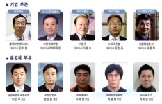 세종시 모범기업, 근로자 각 5명 선정