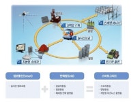 연말부터 오송~세종~세종청사서 전기차 시범 운행