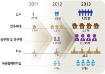 대한민국 행정 중심축 세종시 대이동 본격화됐다