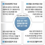 청원 내수·북이 주민들 뿔났다