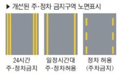 청주 흥덕구, 주·정차 금지구역 개선