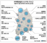충북에 세계적 바이오밸리 들어선다