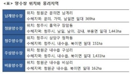 청원군, 이제 기록으로 남다 - 미호천 대단위 개발사업