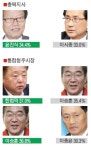 청주MBC 여론조사, 충북지사·통합시장·충주시장 초접전