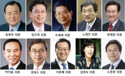 충북의 파워 인맥 - 중앙 정치권은 위축