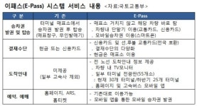 2일부터는 고속버스도 표 없이 탈 수 있다