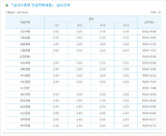 안심전환대출 출시…농협·신한 등 16곳에서 취급