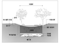 세종 신도시 6생활권에 '저영향개발기법' 첫 도입
