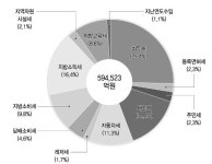 전국 유일 특별자치시 덕 많이 보는 세종시와 시민들