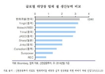 충청권 태양광 산업 클러스터 구축할 충남창조경제센터 출범