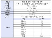 세종시 강남의 맨 앞자리, 신동아 파밀리에 3차 분양한다