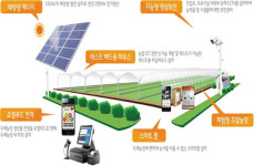 세종시립 첫 두레농장 운영자에 행복우리 두레농장