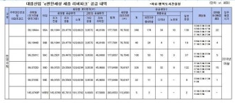 대림산업 e편한세상 세종 리버파크 12월 4일 분양 개시
