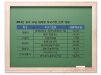 매출 올리는 대학 학교기업…효자노릇 톡톡