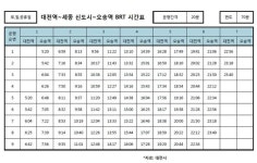 대전역~세종시~오송역 BRT 20일부터 운행