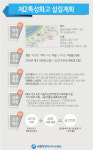 세종에프앤에스(주)-일신여상 | "세종시에선 특성화고교만 나와도 좋은 직장 쉽게 잡아요"
