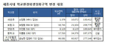 세종시 4생활권 공동 캠퍼스 예정지 인근 시설 규제