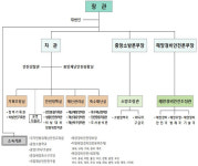 국민안전처는 어떤 조직?
