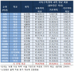 양지중, 개교 1년여만에 세종시 최고 명문으로 부상
