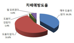 9988행복나누미사업 참여자 82% 만족