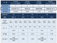 세종 2-4생활권에 세종시판 63빌딩 생긴다