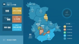 세종 신도시에 2월 중 고운동,보람동 신설