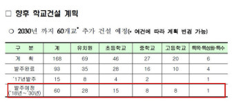 세종시내 올해 공공공사 발주액 1조 9천509억원