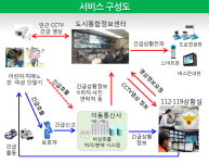 세종 도시통합정보센터, 새로운 시민 안전 파수꾼
