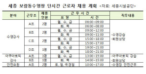 세종시 보람동수영장 6월 20일 문 연다