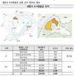 특화 중 특화 단지 세종 신도시 6-4생활권