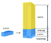 세종 금남면사무소,아파트 50가구 딸린 복합건물로 탈바꿈