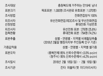 [창간특집]김병우 36.1% 우세