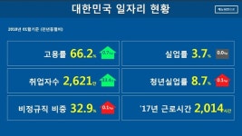 세종시 일자리 정보…정부청사관리본부 등